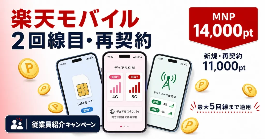 楽天モバイル2回線目・再契約も従業員紹介キャンペーン対象を解説する記事のアイキャッチ