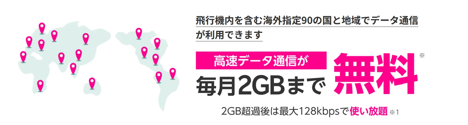 楽天モバイル海外ローミング案内、飛行機含む90地域対応と高速データ毎月2GB無料を示す世界地図バナー画像