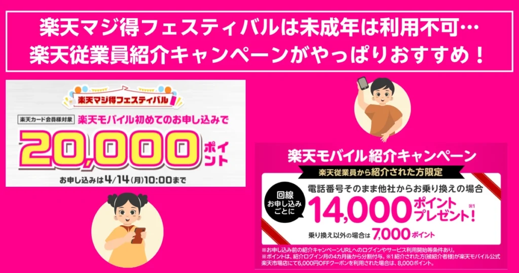 楽天モバイルの2つのキャンペーンを比較する画像。未成年は利用できない『楽天マジ得フェスティバル』と、年齢制限のない『楽天従業員紹介キャンペーン』の特典内容を紹介。