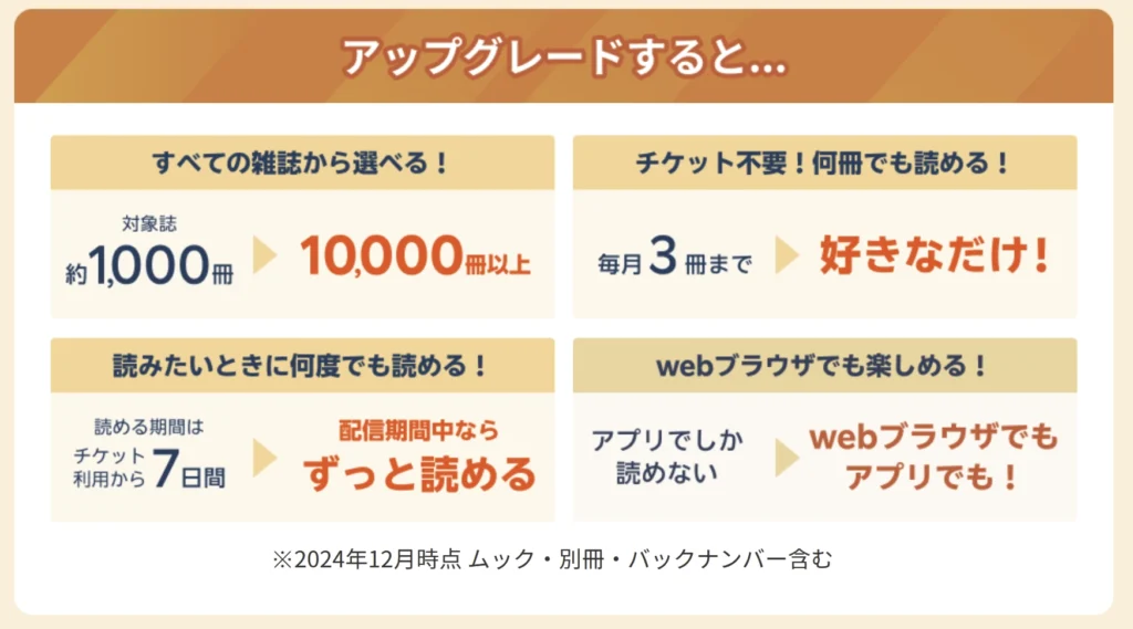 楽天マガジンをアップグレードすると、読める雑誌が10,000冊以上に拡大!チケット不要・何冊でも読めて、配信期間中は何度でもアクセス可能。Webブラウザでも閲覧できるように。