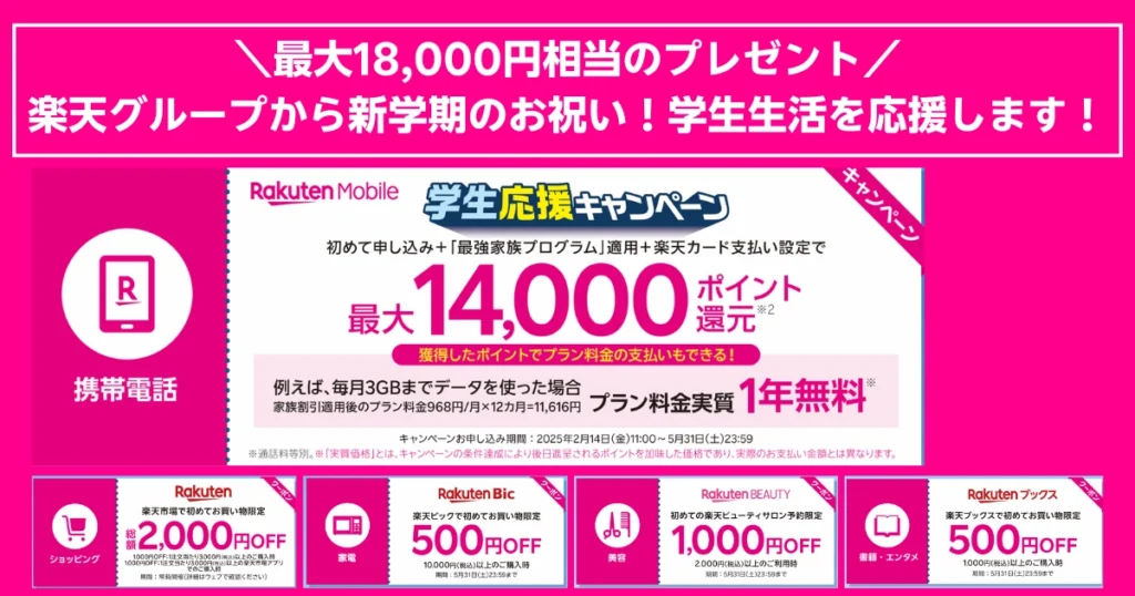 楽天グループの新学期応援キャンペーン告知画像。楽天モバイルの学生応援キャンペーンで最大14,000ポイント還元に加え、楽天市場・楽天ビック・楽天ビューティ・楽天ブックスのクーポンを合わせて最大18,000円相当の特典がもらえる。