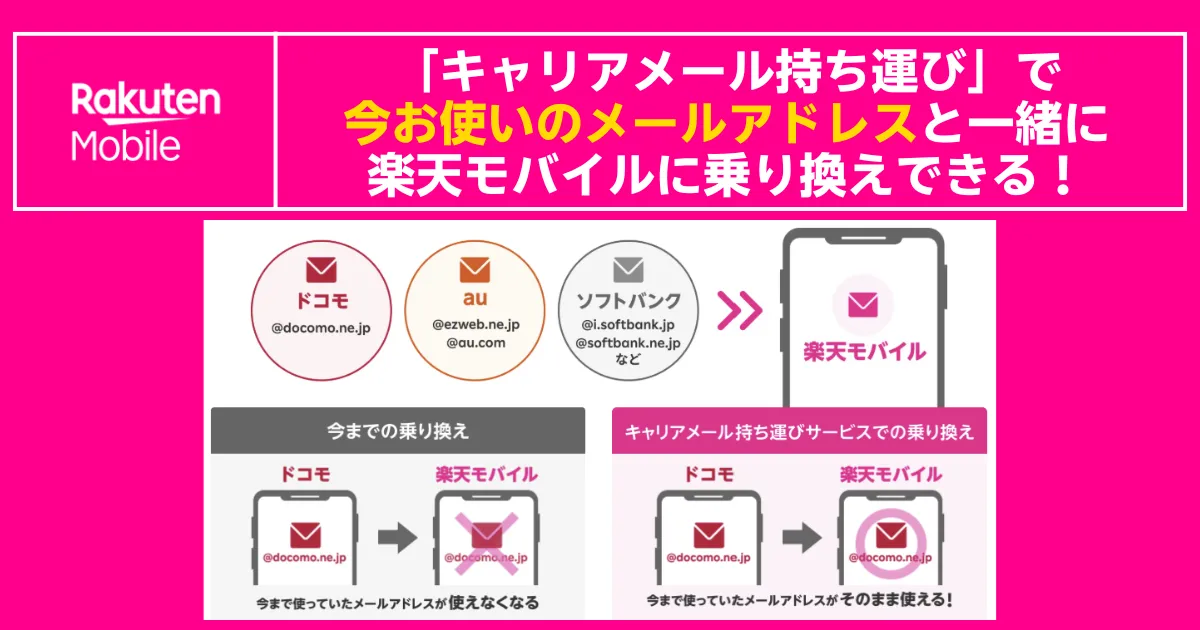キャリアメール持ち運びで今のメールアドレスを楽天モバイルへそのまま移行できる乗り換え案内バナー画像