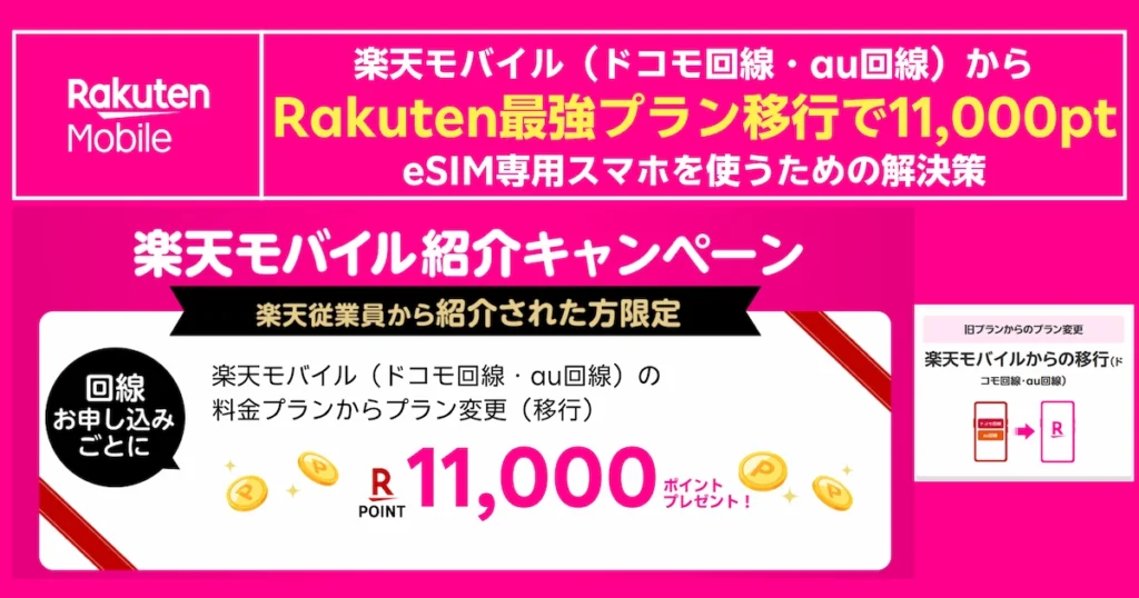 楽天モバイル旧回線（ドコモ・au）からRakuten最強プラン移行で11,000ポイント進呈を告知する案内画像
